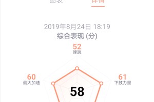 业余篮球爱好者如何挑选适合自己的智能手环